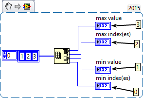 labview array