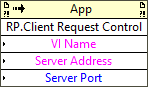 Remote Panel:Client Request Control