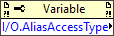 I/O:Alias Access Type