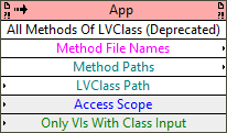 LabVIEW Class:All Methods of LVClass (Deprecated)