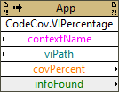 Code Coverage:VI Percentage