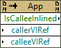 Compiler:Is Callee Inlined
