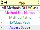 LabVIEW Class:All Methods of LVClass