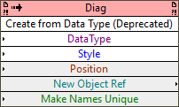 Create from Data Type (Deprecated)