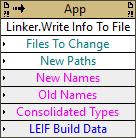Linker:Write Info To File