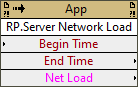 Remote Panel:Server Network Load