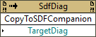 Copy To SDF Companion