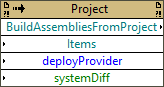 Build Assemblies From Project