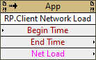 Remote Panel:Client Network Load
