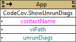 Code Coverage:Show Uncovered Diagrams