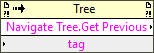 Navigate Tree:Get Previous Item