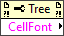 Active Cell:Cell Font
