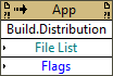 Build:Distribution