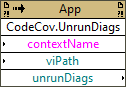 Code Coverage:Uncovered Diagrams