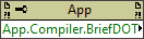 Application:Compiler:BriefDOT