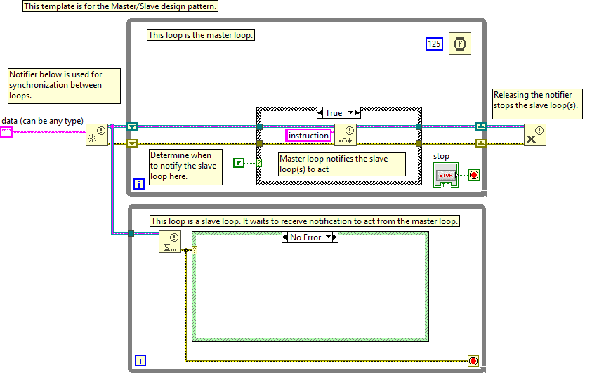 Master/Slave Design Pattern