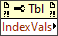 Index Values