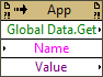Global Data:Get