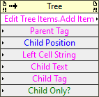 Edit Tree Items:Add Item
