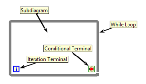 loop structure