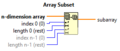 Array Subset - Terminals.png